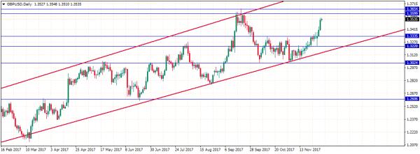 Name:  gbpusd-d1-forexstart.jpg
Views: 3402
Size:  26.0 KB