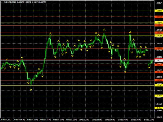 Name:  eurusd-m15-instaforex-group.jpg
Views: 1526
Size:  58.7 KB