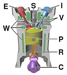 Name:  220px-Four_stroke_engine_diagram.jpg
Views: 226
Size:  14.4 KB