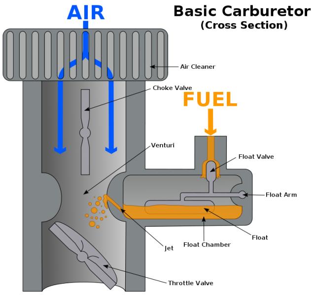 Name:  800px-Carburetor.svg.jpg
Views: 119
Size:  41.6 KB