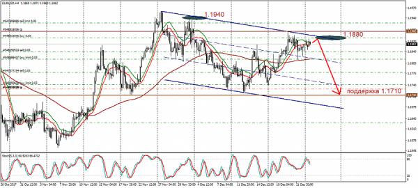 Name:  EURUSDH4.jpg
Views: 890
Size:  39.6 KB