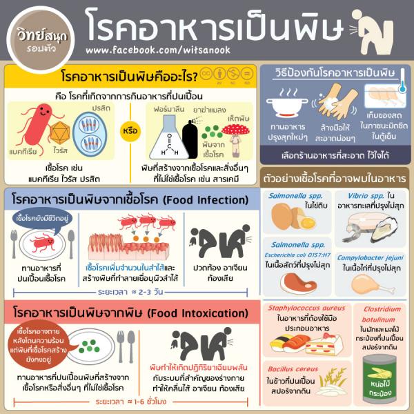 Name:  foodborne2.jpg
Views: 1213
Size:  85.2 KB