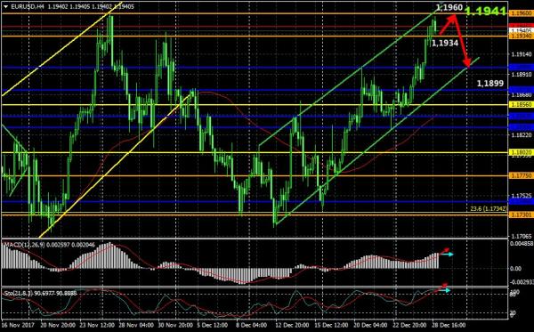 Name:  EURUSD171229_1.jpg
Views: 768
Size:  60.9 KB