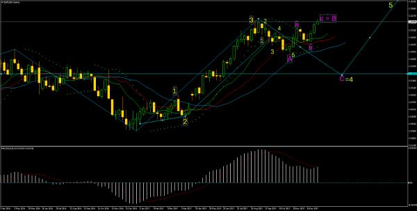Name:  EURUSDWeekly áóäåò ïðèìåðíî òàê.jpg
Views: 770
Size:  22.0 KB