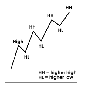 Name:  uptrend-300x300.png
Views: 60
Size:  4.4 KB