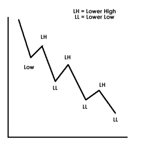 Name:  downtrend-300x300.png
Views: 40
Size:  3.5 KB