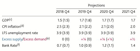 Name:  BOE-Summary-Expect-2019.png
Views: 115
Size:  28.6 KB