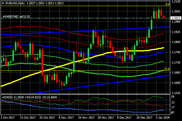 Name:  eurusd-d1-instaforex-group-2.png
Views: 171
Size:  27.3 KB