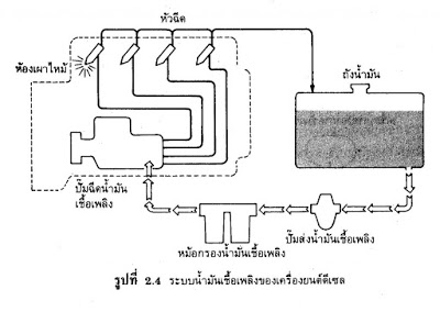 Name:  น้ำมัน.jpg
Views: 587
Size:  25.6 KB