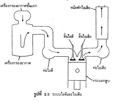 Name:  ไอดี-เสีย.jpg
Views: 487
Size:  23.4 KB