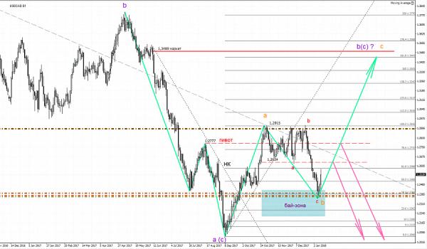 Name:  10.01.18 USDCAD D1.jpg
Views: 956
Size:  35.3 KB