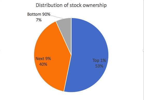 Name:  stock-ownership.jpg
Views: 50
Size:  14.7 KB