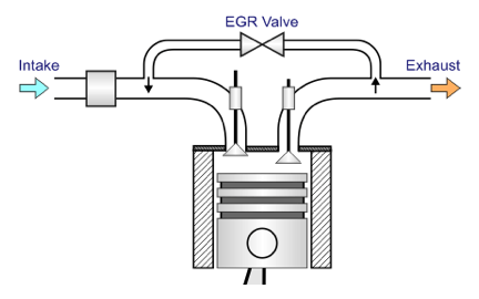 Name:  egr.png
Views: 199
Size:  23.2 KB