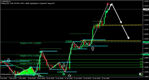 Name:  EURUSDH1.jpg
Views: 923
Size:  32.8 KB