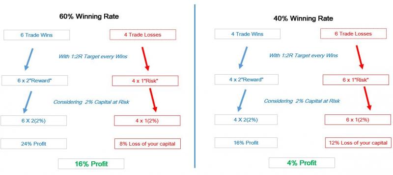 Name:  The Power of Risk Reward Ratio.jpg
Views: 49
Size:  29.4 KB