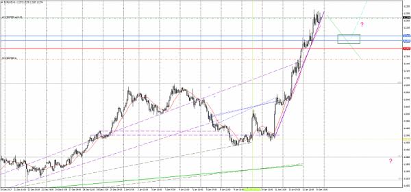 Name:  EURUSDH1_15,01,18.jpg
Views: 1703
Size:  26.6 KB