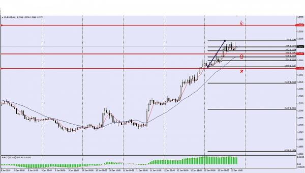 Name:  EURUSD Í1.jpg
Views: 1716
Size:  28.5 KB
