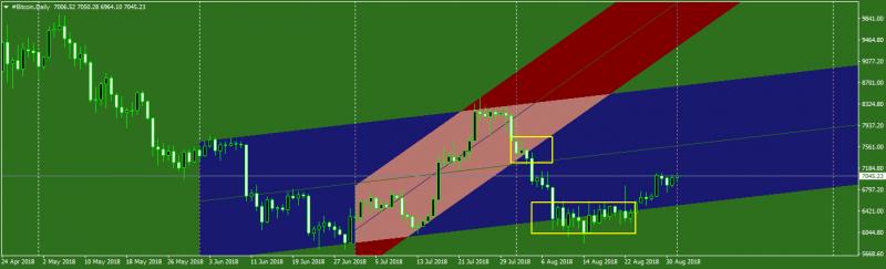 Name:  bitcoin-d1-instaforex-group.jpg
Views: 382
Size:  24.3 KB