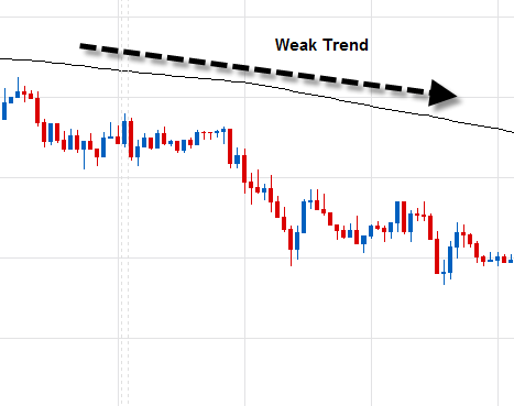 Name:  Weak-Trend.png
Views: 99
Size:  11.4 KB