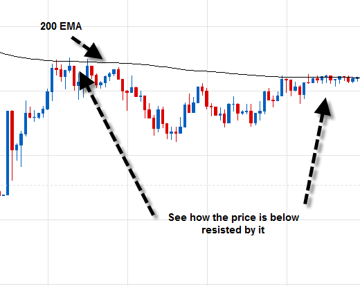 Name:  200EMA-Resistance.png
Views: 62
Size:  18.5 KB