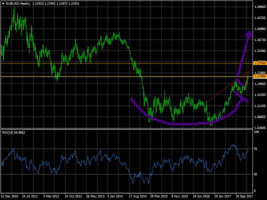 Name:  EURUSDWeekly.jpg
Views: 2343
Size:  48.0 KB