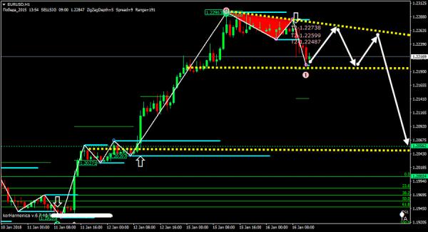 Name:  EURUSDH1.jpg
Views: 1335
Size:  34.4 KB