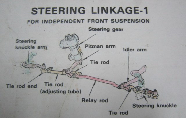 Name:  steering-1.jpg
Views: 136
Size:  52.5 KB
