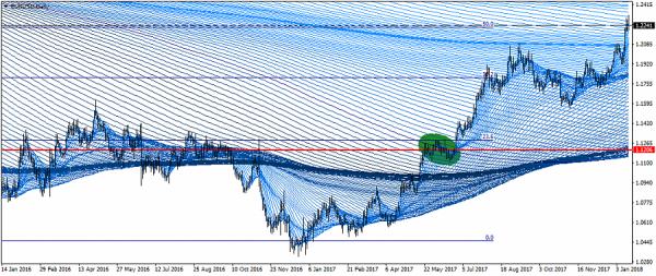 Name:  EURUSDDaily.jpg
Views: 1370
Size:  49.4 KB