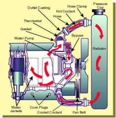 Name:  cooling-system.jpg
Views: 110
Size:  17.0 KB