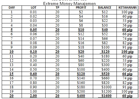 Name:  MM extreme.jpg
Views: 61
Size:  72.3 KB