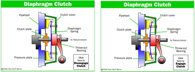Name:  clutch.jpg
Views: 123
Size:  36.4 KB