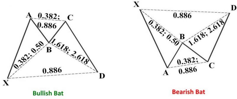 Name:  bullish_and_bearish_bat_pattern-5bfd9143c9e77c0026f62761.jpg
Views: 105
Size:  27.8 KB
