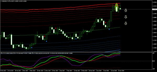 Name:  EURUSDDaily.jpg
Views: 157
Size:  26.1 KB