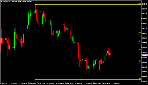 Name:  EURGBPH4.png
Views: 69
Size:  32.5 KB
