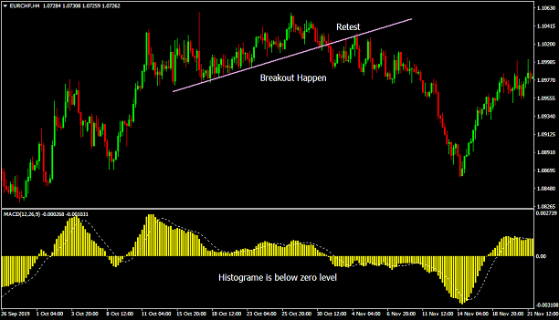 Name:  EURCHFH4.png
Views: 57
Size:  50.7 KB