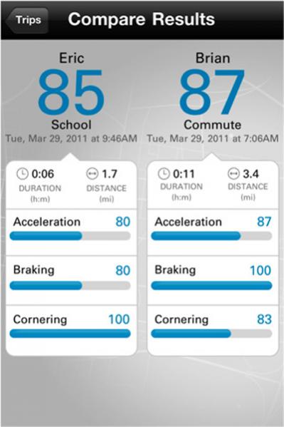 Name:  driver-feedback2.jpg
Views: 155
Size:  30.8 KB