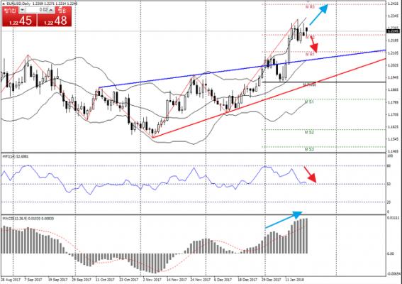 Name:  22012018eurusd.jpg
Views: 1161
Size:  39.6 KB