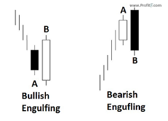 Name:  engulfing.png
Views: 355
Size:  27.3 KB