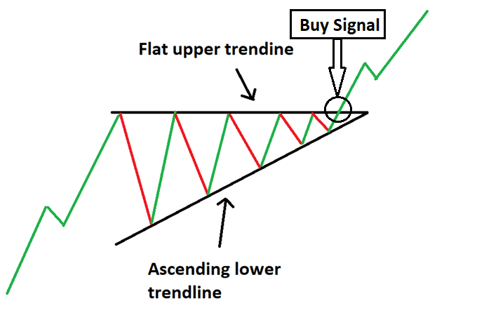 Name:  ascending triangle.png
Views: 123
Size:  49.2 KB