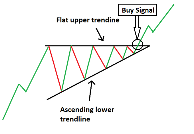 Name:  ascending triangle.png
Views: 79
Size:  49.2 KB