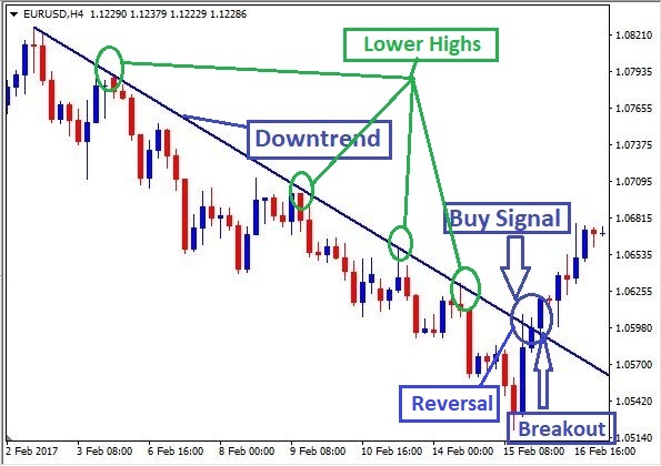 Name:  downtrend reversal.JPG
Views: 181
Size:  85.5 KB