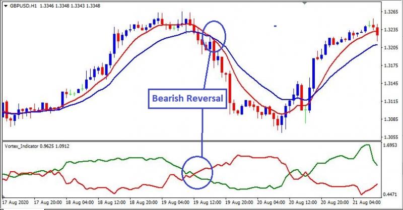 Name:  bearish reversal.jpg
Views: 262
Size:  50.6 KB