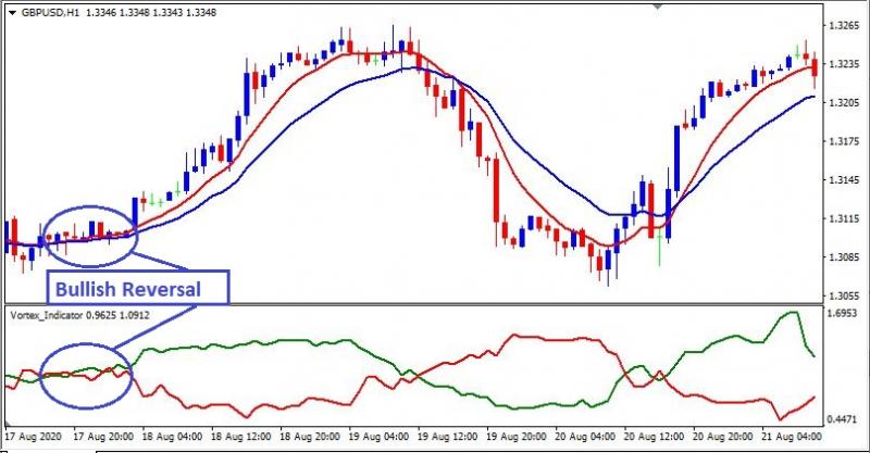 Name:  bullish reversal.jpg
Views: 243
Size:  50.5 KB