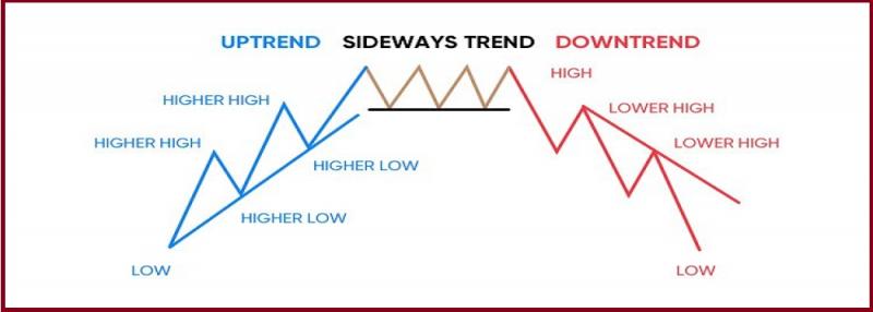 Name:  market trends.jpg
Views: 108
Size:  22.3 KB