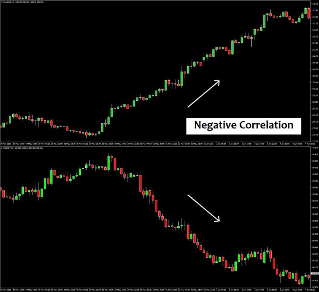 Name:  negative corelation.jpg
Views: 104
Size:  35.2 KB
