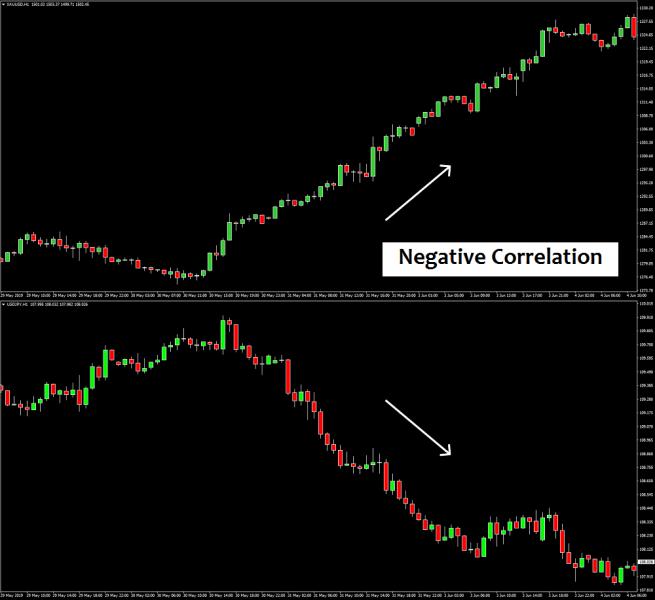 Name:  negative corelation.jpg
Views: 69
Size:  35.2 KB