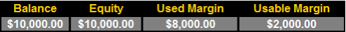 Name:  margin call 2.png
Views: 153
Size:  6.1 KB