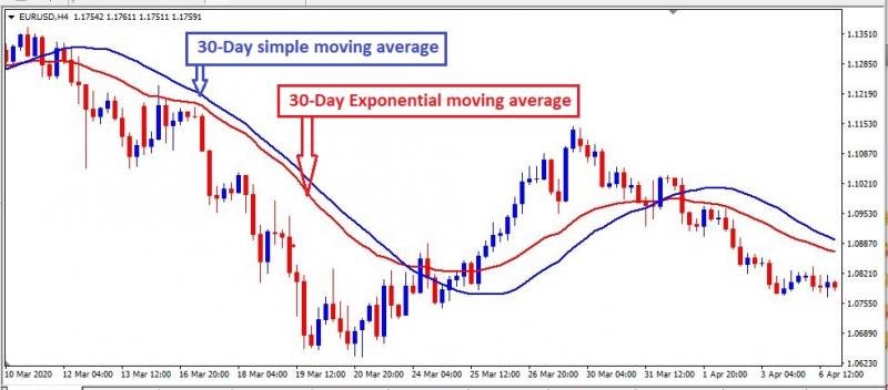 Name:  moving averages.jpg
Views: 114
Size:  43.5 KB