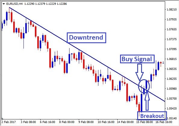 Name:  downtrend breakout.JPG
Views: 84
Size:  72.8 KB