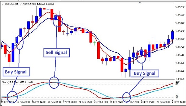 Name:  a trading strategy.JPG
Views: 111
Size:  83.9 KB